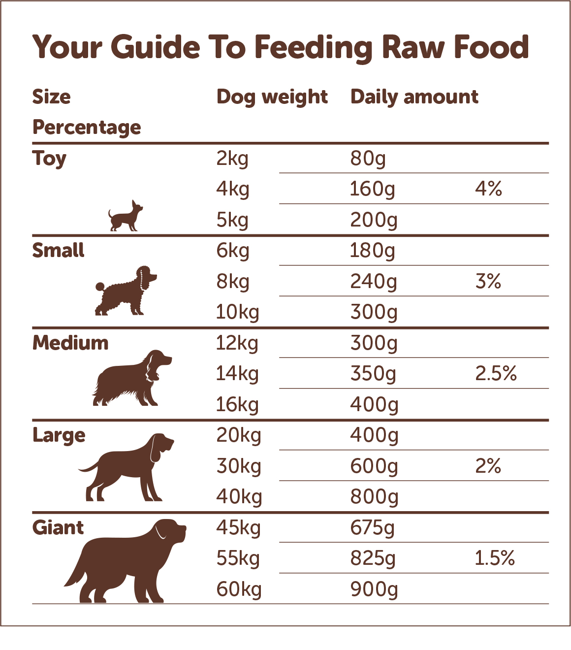 Feeding Raw Food