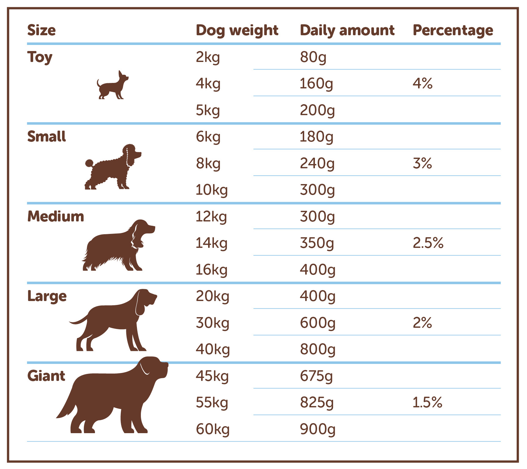 Ooddles Kitchen Game, Veggies & Superfoods Raw Dog Food - Bare Ooddles